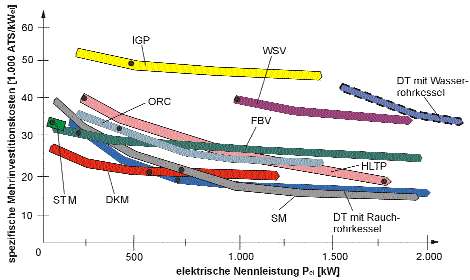 D8 - 123536.1