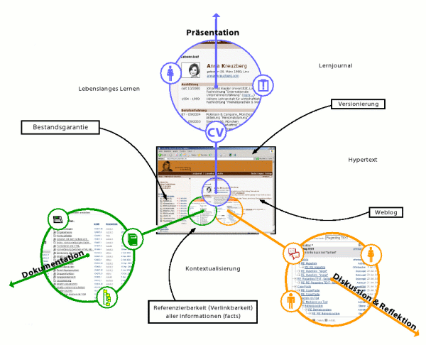 e-portfolio funktionen [de] - 242874.2