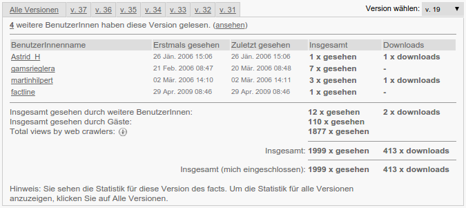 interaktionsstatistik_gelesen_downloaded_overview_users.png - 1378097.5
