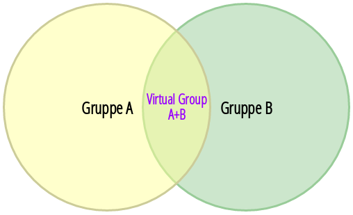 virtual_groups_venn.png - 5899462.1